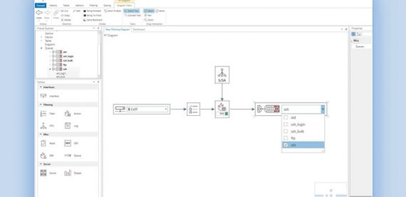 دیاگرام قواعد فایروال - PFFirewall
